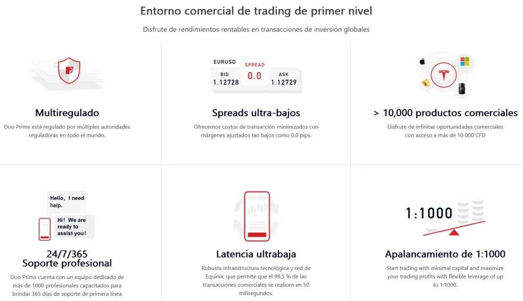 Fees and Spreads doo prime