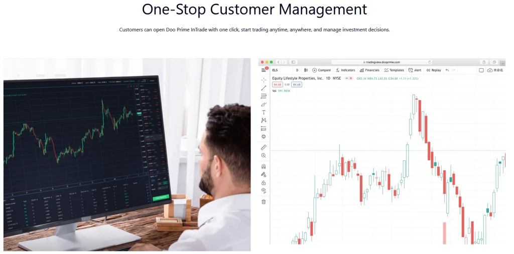 Introduction to Doo Prime InTrade