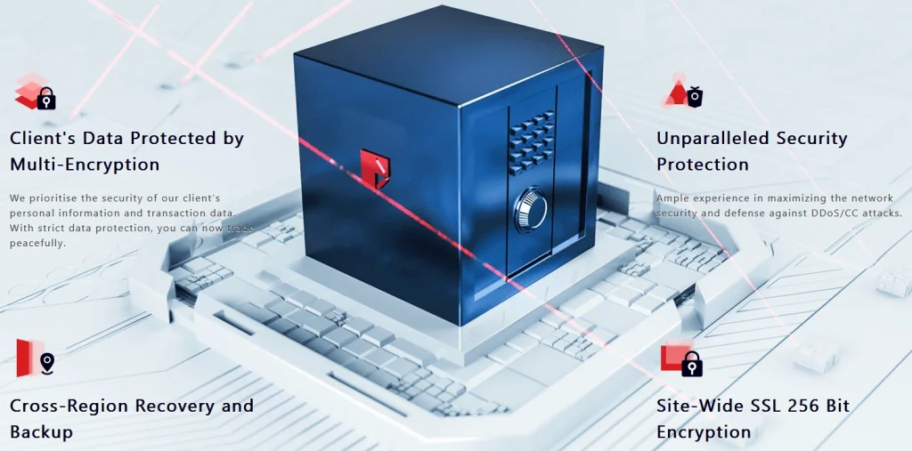 Security and Privacy at Doo Prime MT4